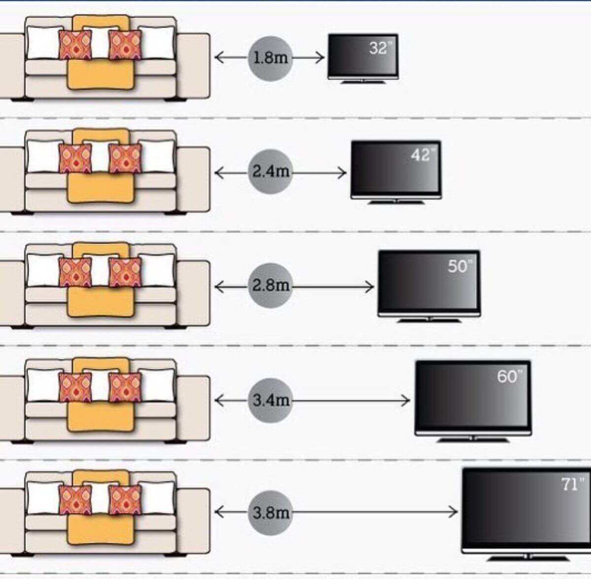 Правила установки телевизора